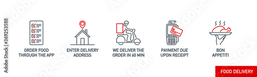 process Online order, payment and delivery service line icons set isolated on white. outline symbols for app food order and delivery service banner. Quality elements bicycle bike with editable Stroke