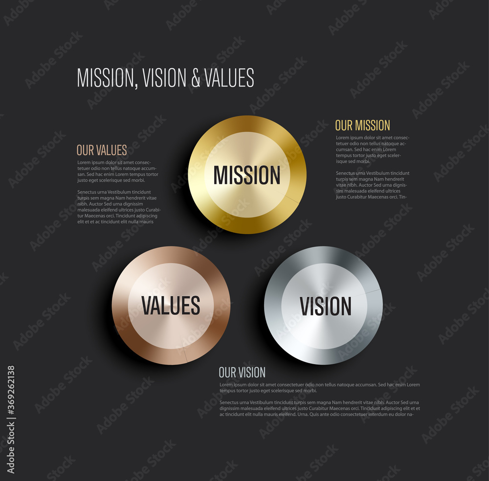 Company profile statement - mission, vision, values - metalic version ...