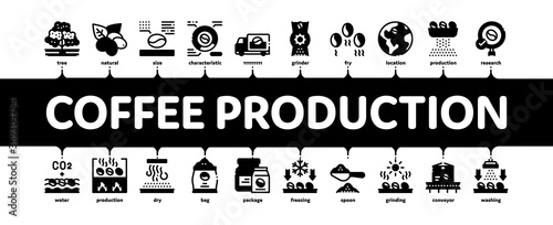Coffee Production Minimal Infographic Web Banner Vector. Coffee Production Factory And Conveyor, Roasted Beans And Tree, Truck Delivery And Package Illustration