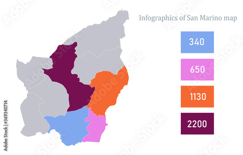 Infographics of San Marino map, individual regions vector