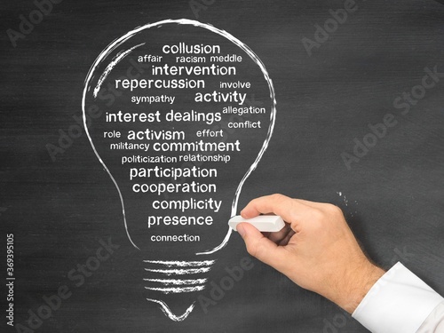 Εκτύπωση καμβά involvement