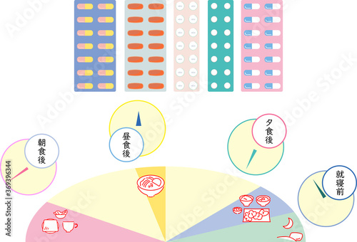 薬と薬を飲む時間のタイムライン　セット　イラスト
