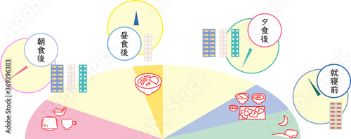 薬と薬を飲む時間のタイムライン　セット　イラスト
