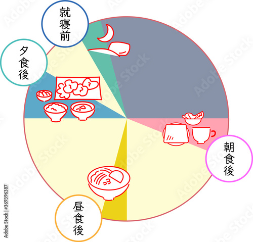 薬と薬を飲む時間のタイムライン　セット　イラスト
