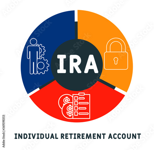 IRA - Individual Retirement Account acronym, concept background. vector illustration concept with keywords and icons. lettering illustration with icons for web banner, flyer, landing page