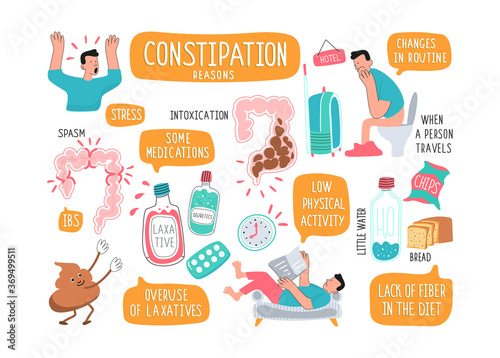 A set of illustrations of the causes of constipation in a person against the background of stress and low physical activity. Intestines with hard  dry feces. Vector illustration of medical posters in 