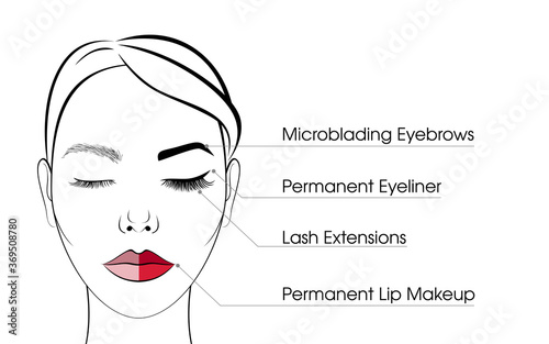 The face of a beautiful girl. Banner for beauty salon. Procedure for lash extensions and permanent makeup. Infographics before and after tattoo makeup.
