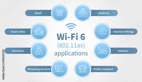 Infographics showing opportunities of 802.11ax standard for industry, education, public transport, streaming services, retail. Flat vector illustration of wi-fi 6 generation applications.