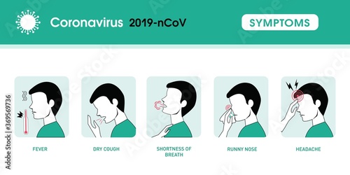 2019-nCoV Coronavirus Symptoms vector. Signal of Coronavirus. Cough, Fever, Sneeze, Headache, Breathing difficulties, Symptoms of coronavirus, COVID-19. healthcare and medicine infographic