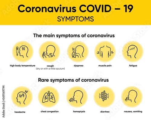 2019-nCoV Coronavirus Symptoms vector. signal of Coronavirus. background maps vector. Cough, Fever, Sneeze, Headache, breathing difficulties, muscle pain, Symptoms of coronavirus, COVID-19