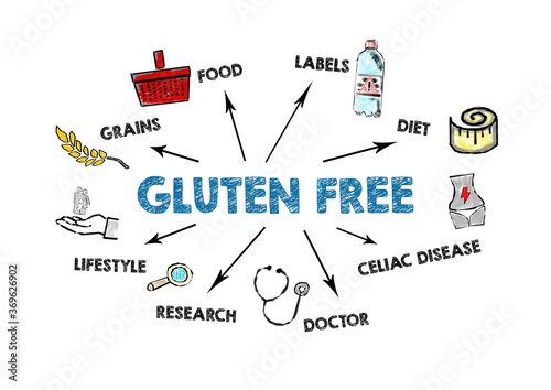 GLUTEN FREE. Grains, food, celiac disease, research and lifestyle concept. Chart with keywords and icons