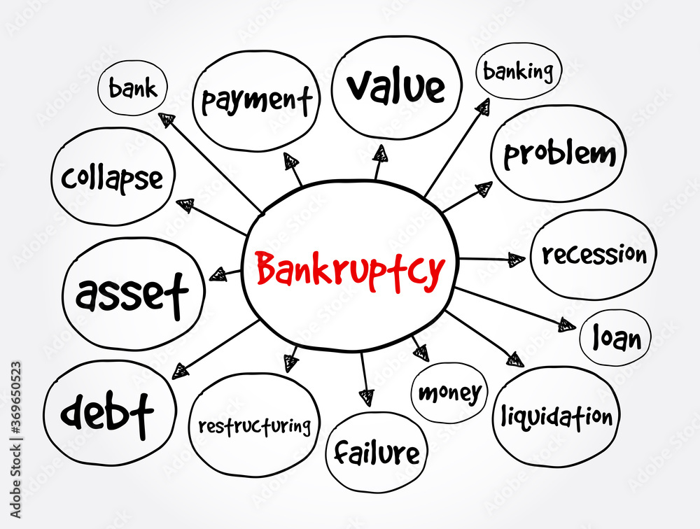 Bankruptcy mind map, business concept for presentations and reports Bankruptcy mind map, business concept for presentations and reports