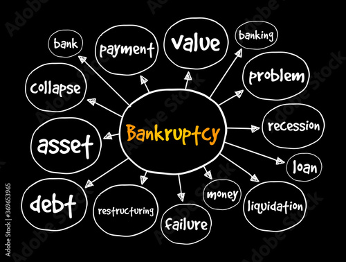 Bankruptcy mind map, business concept for presentations and reports