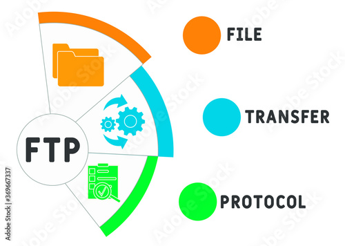 FTP - File Transfer Protocol acronym, concept background. vector illustration concept with keywords and icons. lettering illustration with icons for web banner, flyer, landing page