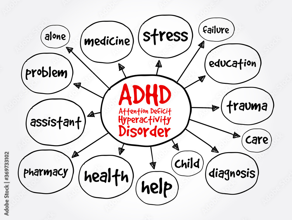ADHD - Attention Deficit Hyperactivity Disorder mind map, health concept for presentations and reports ADHD - Attention Deficit Hyperactivity Disorder mind map, health concept for presentations and reports