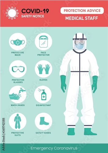 Coronavirus protection advice, safety equipment and practice for medical staff, protection advice for doctors against virus. How Should Doctors Dress?