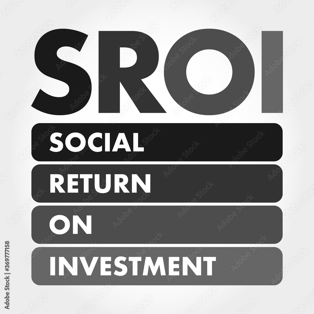 Fototapeta premium SROI - Social Return On Investment acronym, business concept background