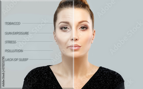 Canvas Print External factors promoting skin ageing
