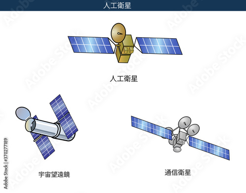 人工衛星セット