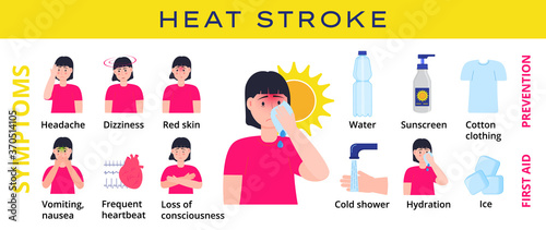 Heat stroke info-graphic vector. Vomiting, headache, red skin icons are shown. Bottle and sunscreen are prevention of heat stroke. Girl moisturizers face by wet wipes. Symptoms of overheating. photo