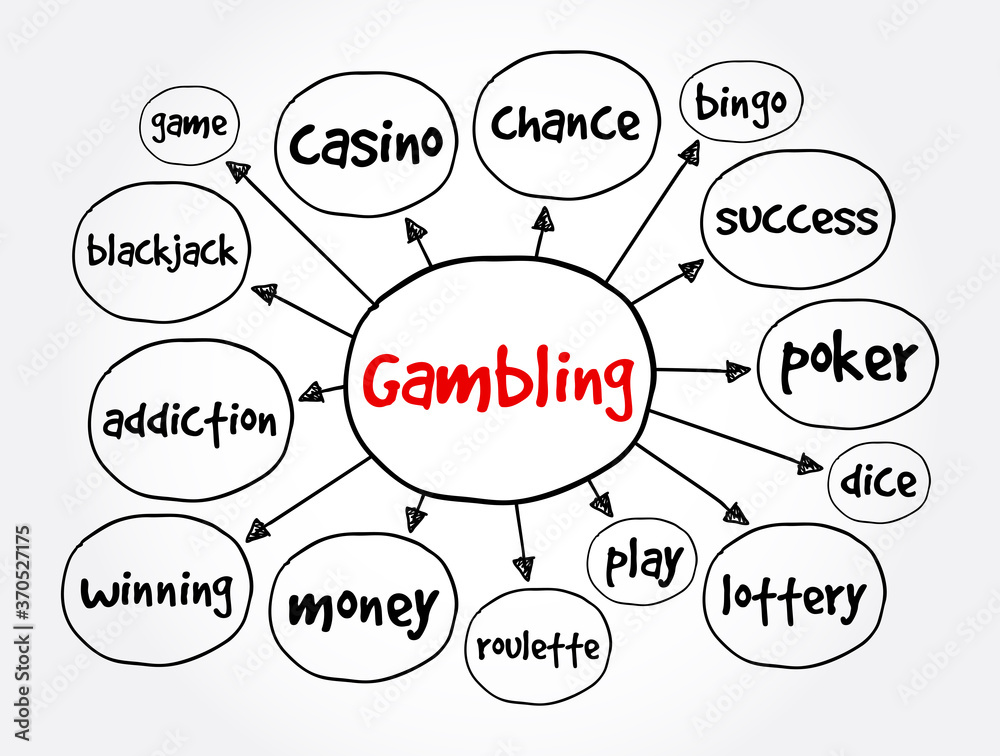 Gambling mind map, concept for presentations and reports