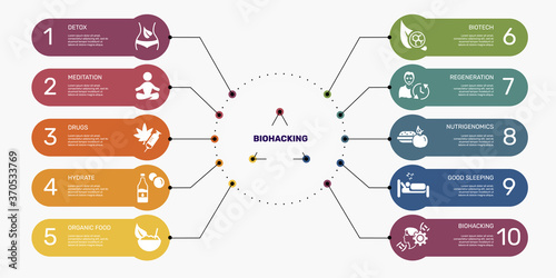 Infographic Biohacking template. Icons in different colors. Include Detox, Meditation, Drugs, Hydrate and others.