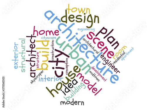 Architecture word cloud. Ar...