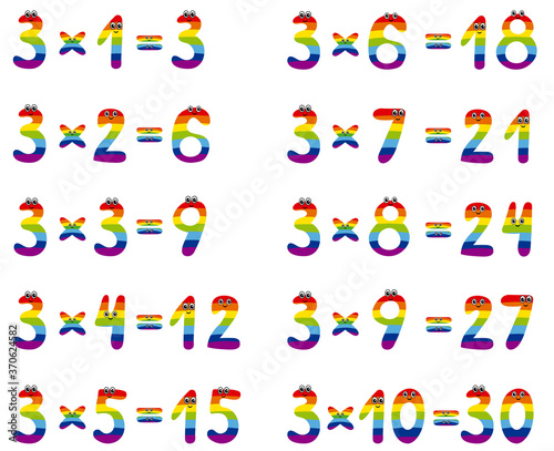 Multiplication table with cute numbers with a rainbow design. 