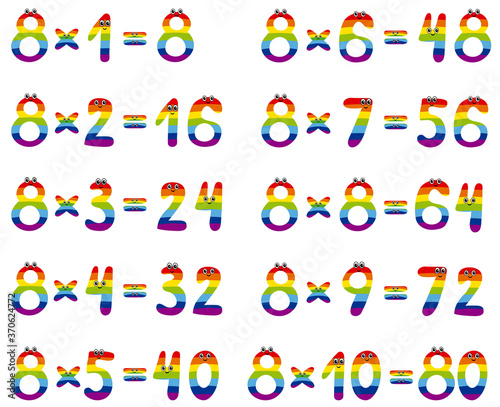 Multiplication table with cute numbers with a rainbow design. 