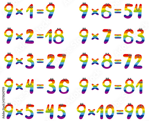 Multiplication table with cute numbers with a rainbow design. 