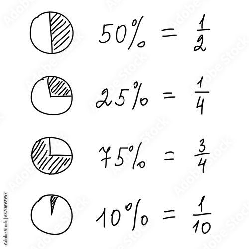 Doodle image of percentages and fractions. Hand drawn, sketch, math text, segments of circles. Vector illustration