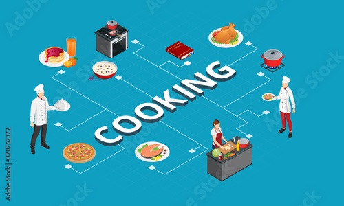 Isometric Cooking school. Digital communication. Online cooking course and blogging.