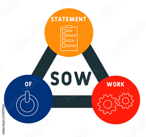 SOW - statement of work. business concept. vector illustration concept with keywords and icons. lettering illustration with icons for web banner, flyer, landing page, presentation
