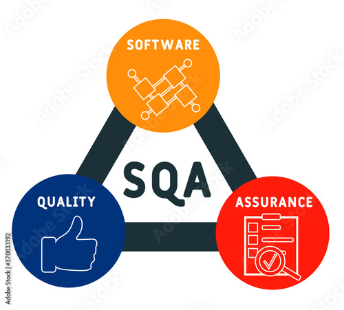 SQA - software quality assurance. acronym business concept. vector illustration concept with keywords and icons. lettering illustration with icons for web banner, flyer, landing page, presentation