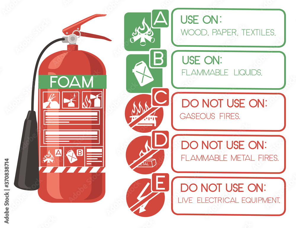 Foam fire extinguisher with safe labels simple tips how to use icons ...