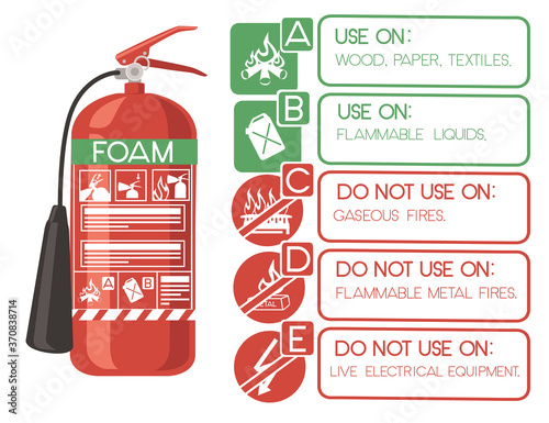 Foam fire extinguisher with safe labels simple tips how to use icons flat vector illustration on white background