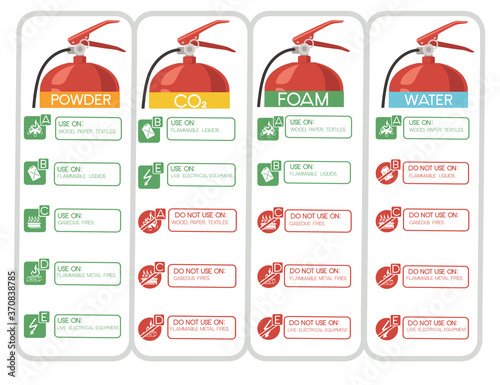 Set of diffirent fire extinguisher with safe labels simple tips how to use icons flat vector illustration on white background