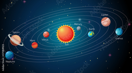 Solar System in the galaxy
