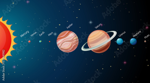 Solar System in the galaxy