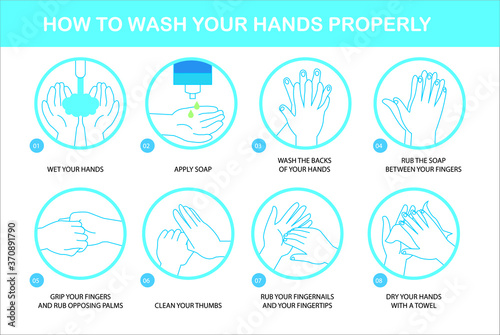Personal hygiene, disease prevention and healthcare educational vector poster : how to wash your hands properly step by step vector poster