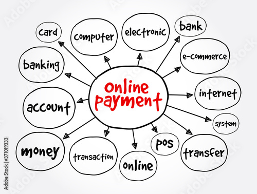 Online payment mind map, business concept for presentations and reports