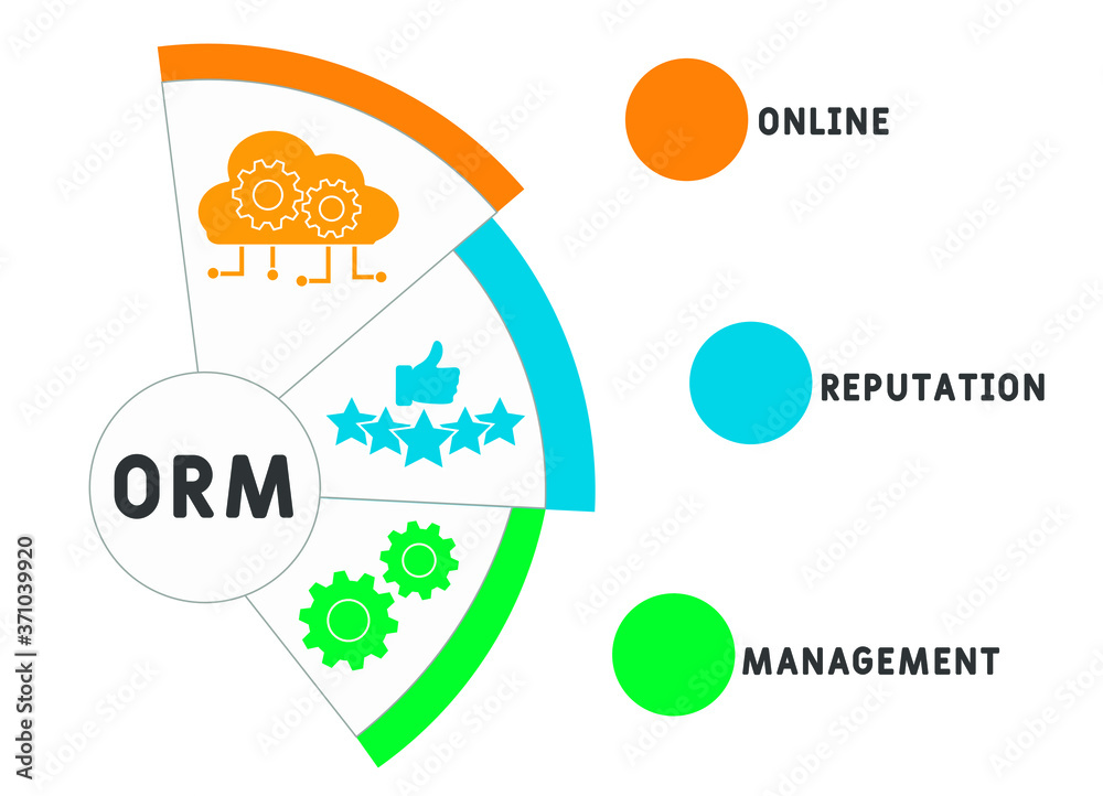 ORM - online reputation management. acronym business concept. vector illustration concept with keywords and icons. lettering illustration with icons for web banner, flyer, landing page, presentation ORM - online reputation management. acronym business concept. vector illustration concept with keywords and icons. lettering illustration with icons for web banner, flyer, landing page, presentation
