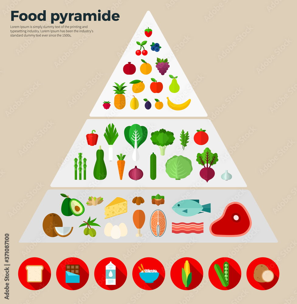 Φωτογραφία Food pyramid, the principle of healthy eating vector icon flat isolated illustra
