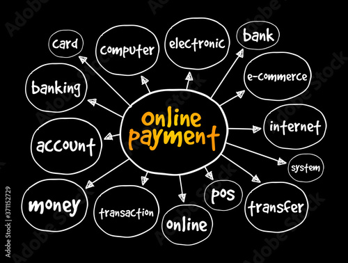 Online payment mind map, business concept for presentations and reports