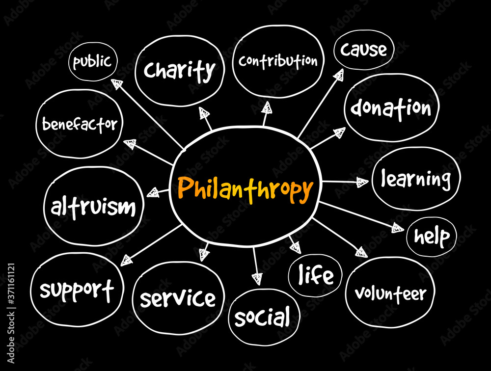 Philanthropy mind map, business concept for presentations and reports Philanthropy mind map, business concept for presentations and reports