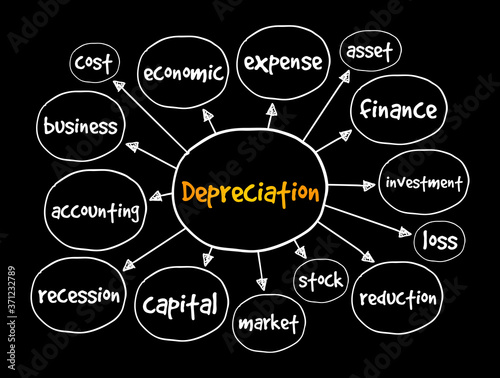 Depreciation mind map, business concept for presentations and reports