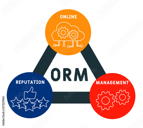 ORM - online reputation management. acronym business concept. vector illustration concept with keywords and icons. lettering illustration with icons for web banner, flyer, landing page, presentation