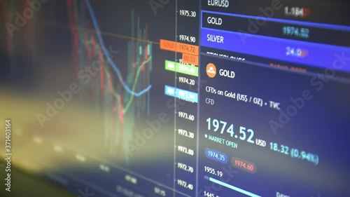 Gold market ATH, trading gold spot on stock market trading platform.