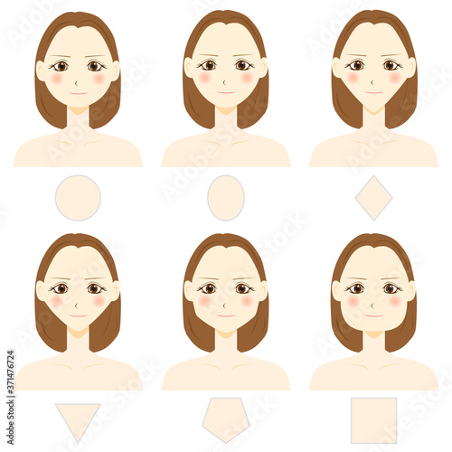 顔の形　女性