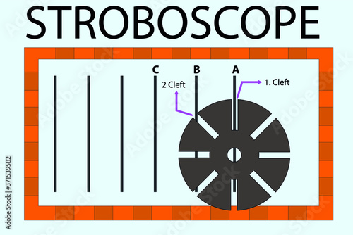 physics. tester stroboscope. measurement of water waves with a stroboscope. Frequency Measurement with a Stroboscope